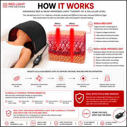 Red Light Pro Devices Red Light Therapy VersaDome Pro 2-in-1 – Face & Body Device with 1,998 LEDs