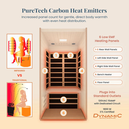 Barcelona 1 to 2 Person Low EMF FAR Infrared Home Sauna